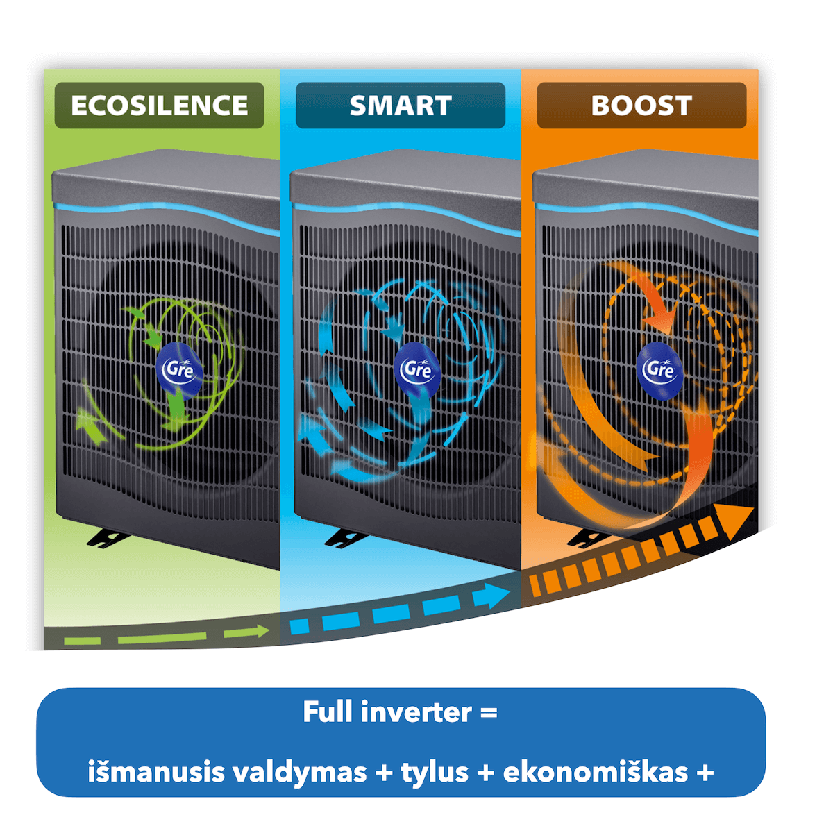 Laguna prekės GRE šilumos siurblys
